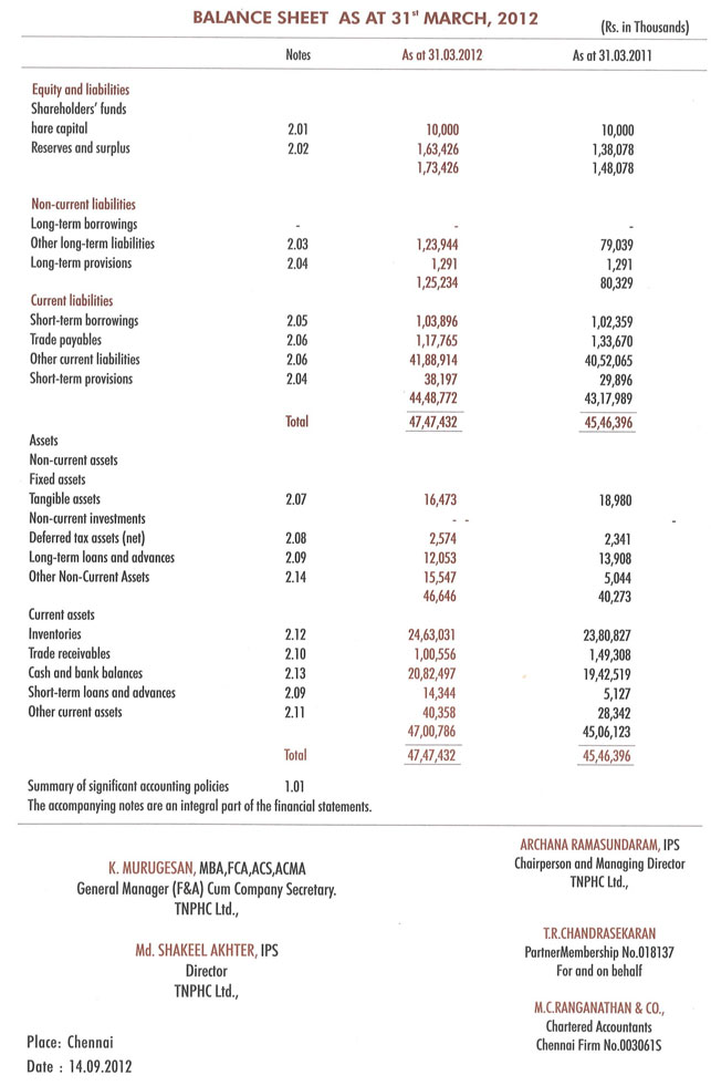 balance sheet-11-12