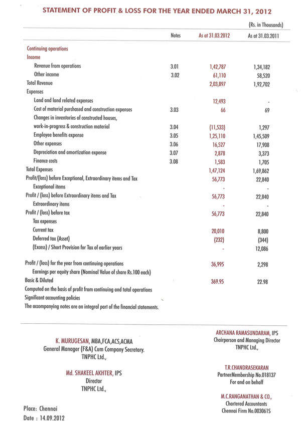 profit statmenet 2012